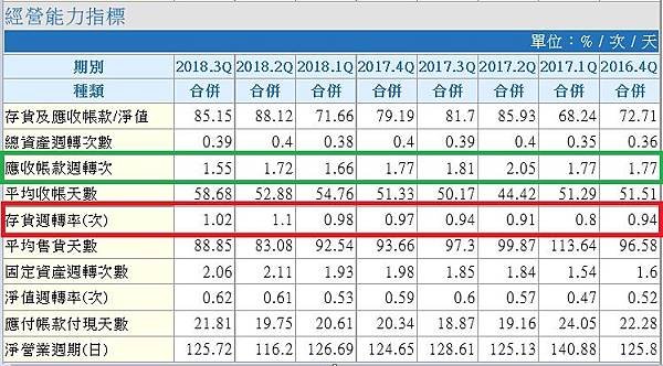 經營能力指標_1537_廣隆.jpg