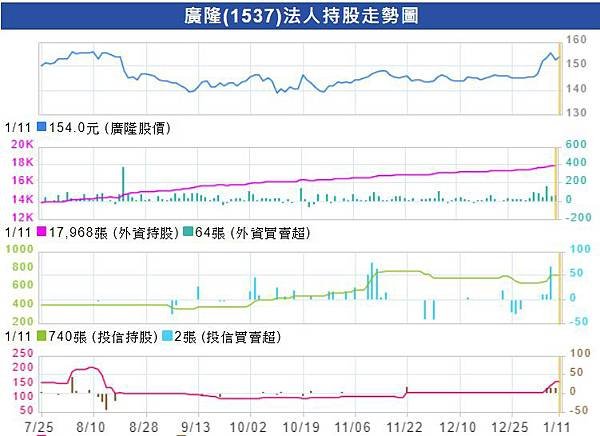 法人持股走勢圖_1537.jpg