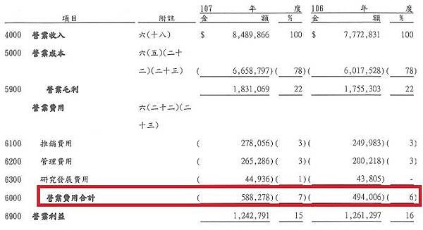 2_2018Q4財報_營益率_1537.jpg