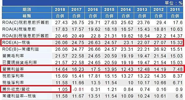 3_獲利能力指標_1537.jpg