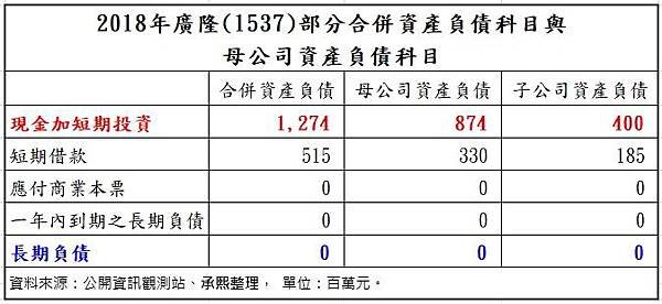 5_母子報表拆解2018_1537.jpg