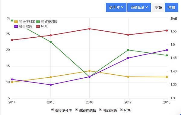 杜邦分析_1537.jpg