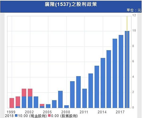 股利政策_1537.jpg