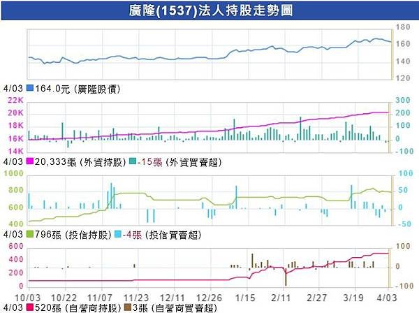 三法人持股_1537.jpg