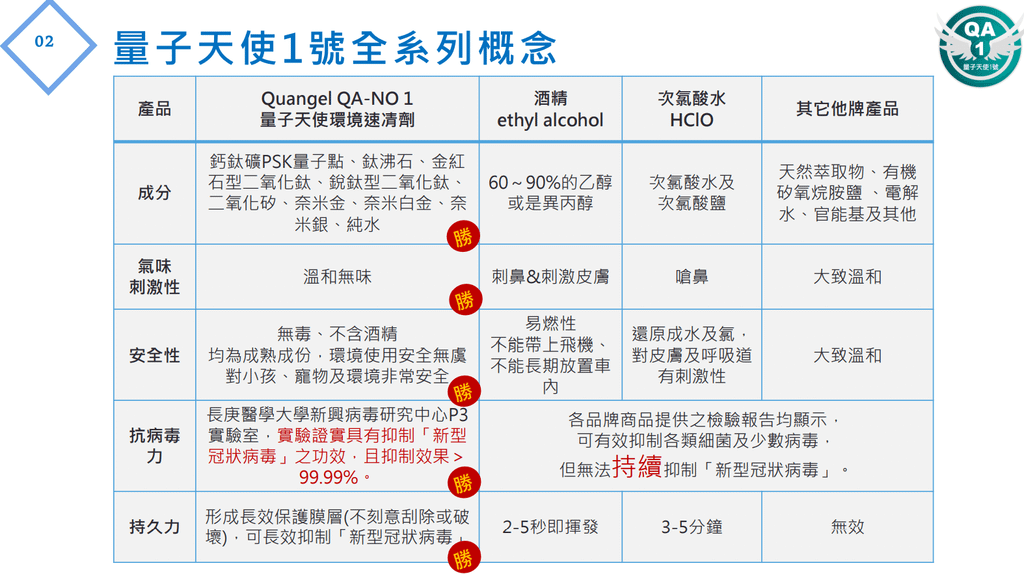 量子天使一號