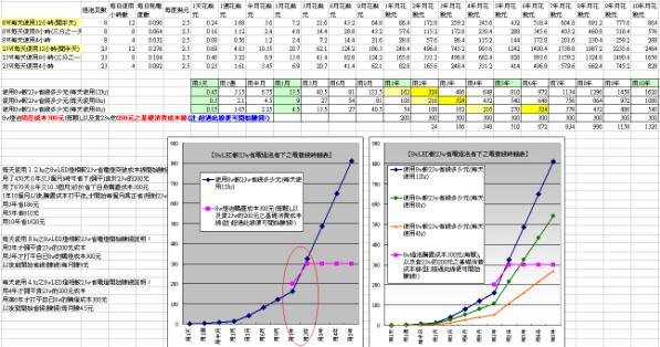 億光LED燈泡省電費用評量表01s.jpg