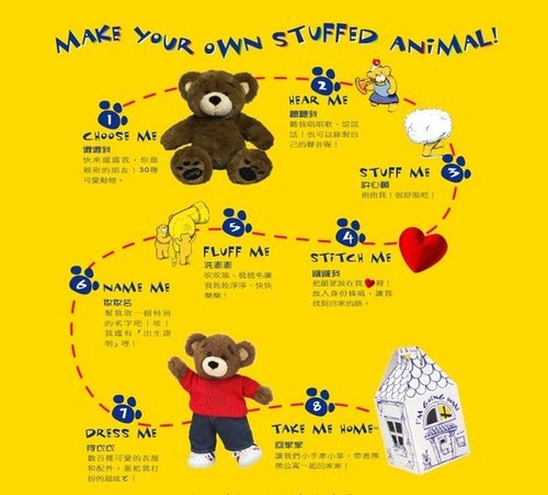 製作熊熊流程圖