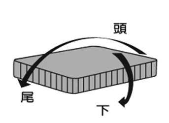 床墊翻轉.jpg