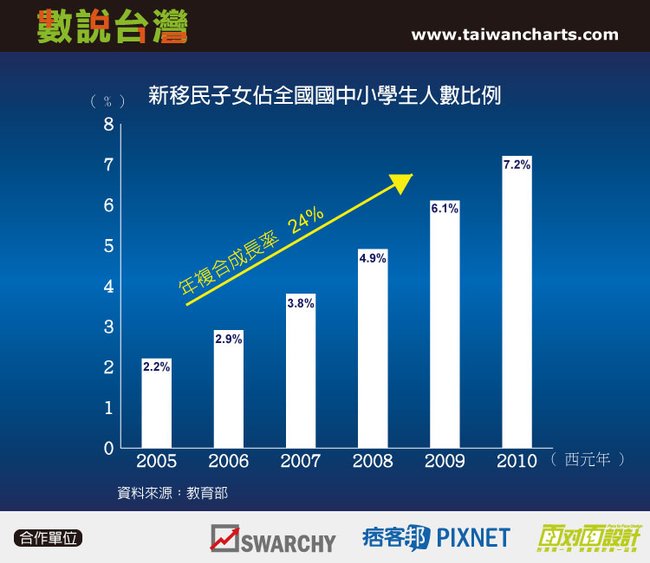 New Taiwanese in Schools.jpg