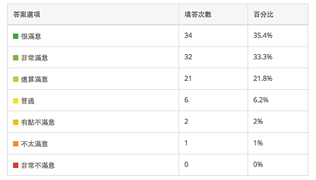 螢幕快照 2016-12-29 下午6.48.09.png
