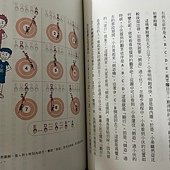 [分享] 親子天下 [中學生]晨讀10分鐘系列: 科學和你想