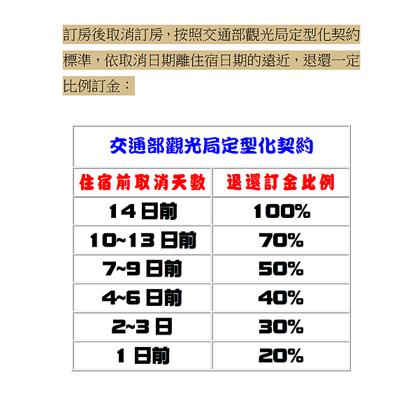 開心民宿   改期住宿