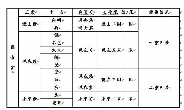 12因緣  .jpg - 網誌用的圖片