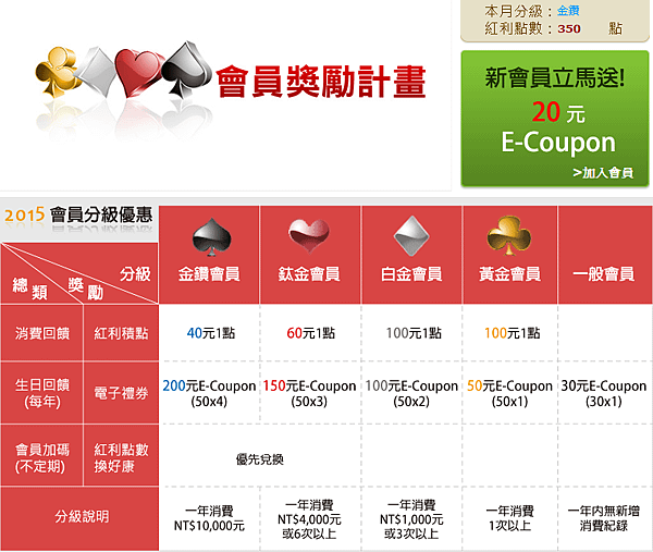 金石堂金鑽會員