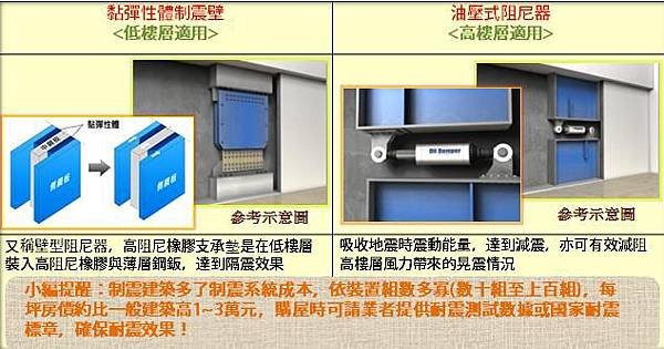 阻尼器比較