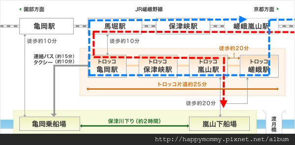 嵯峨野觀光小火車路線圖