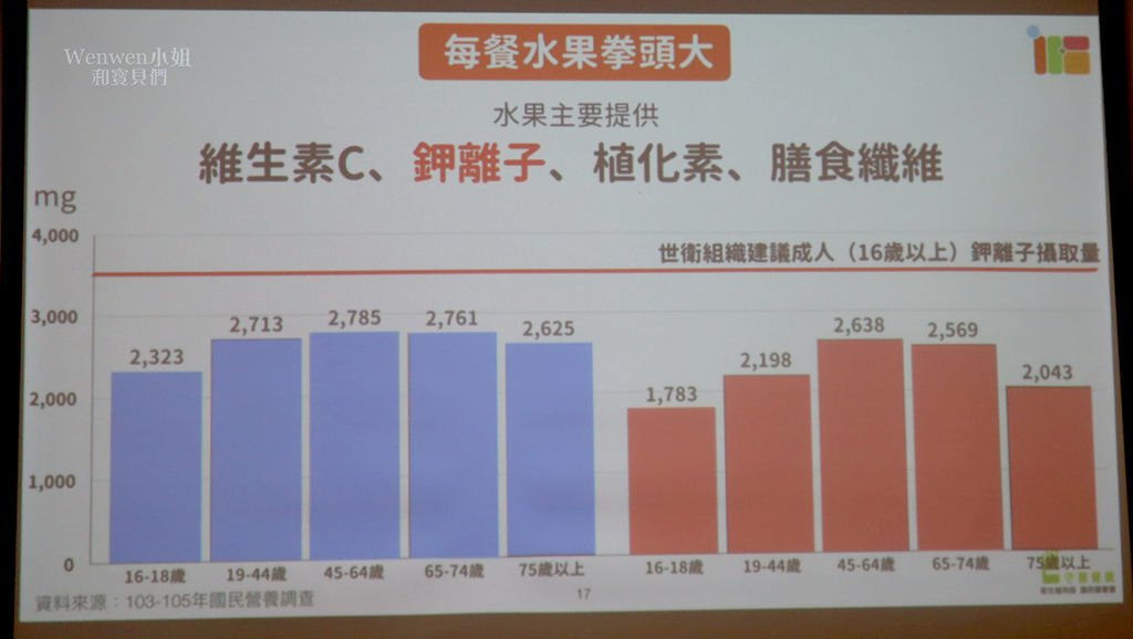 2019 我的餐盤均衡飲食 好食課%26;國健署 美味餐盒一起做 (7).JPG