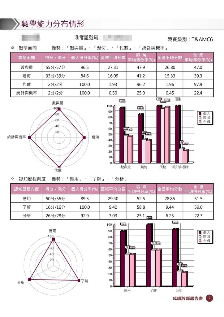 超越盃數學競賽數學診斷報告書 (8).jpg