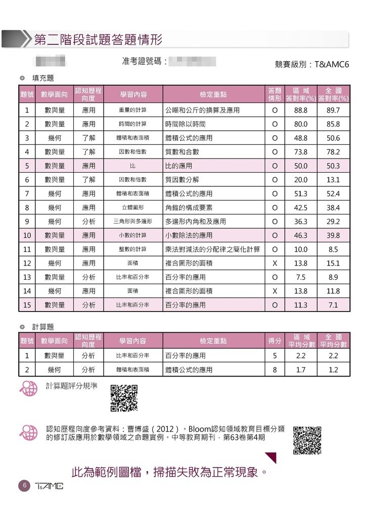 超越盃數學競賽數學診斷報告書 (7).jpg