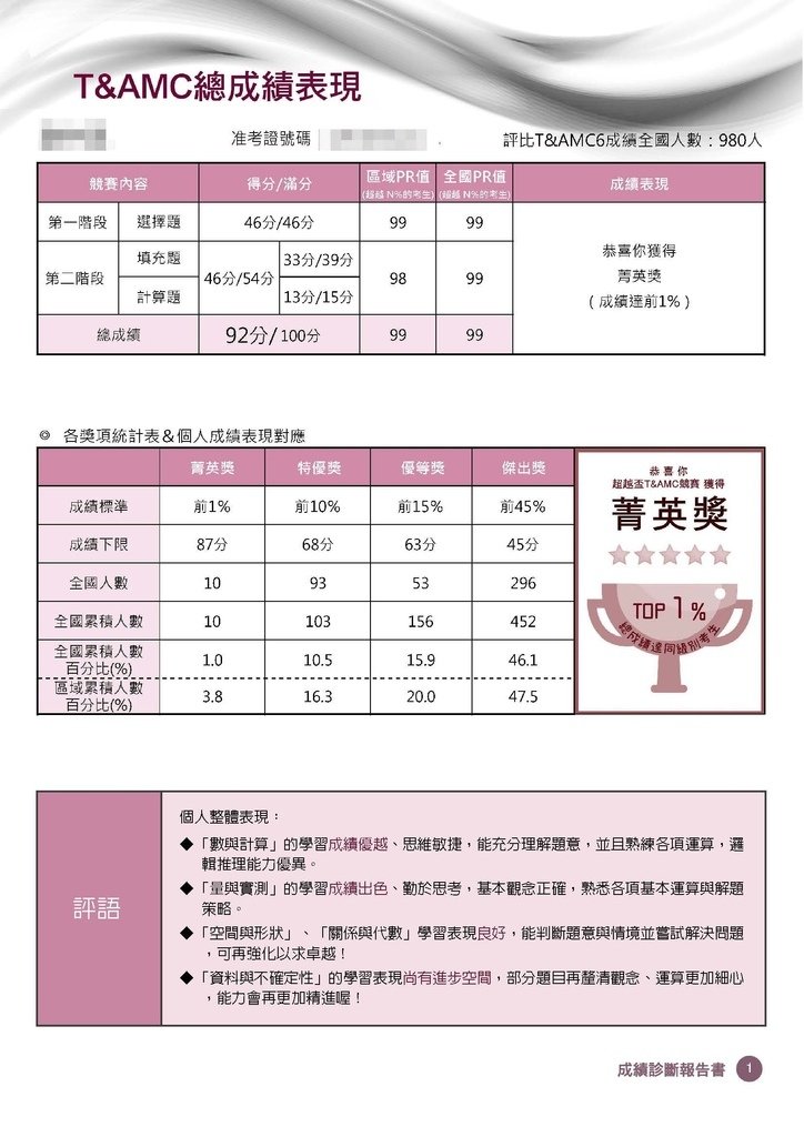 超越盃數學競賽數學診斷報告書 (2).jpg