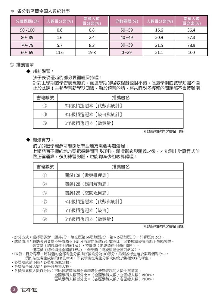 超越盃數學競賽數學診斷報告書 (3).jpg