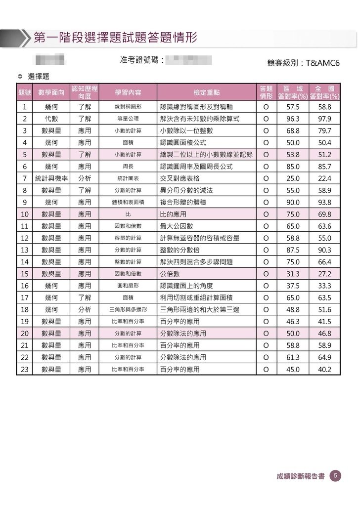 超越盃數學競賽數學診斷報告書 (6).jpg