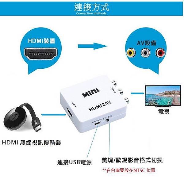 HDMI to AV  連接方式.jpg