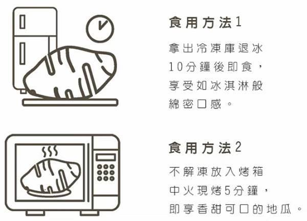 食用方式.jpg