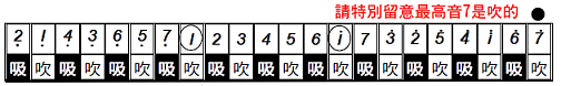 2201so-11