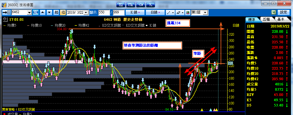 6242神盾蔡森等距法_20190322-2.png