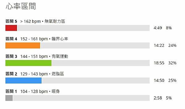 慢跑_衝三圈快跑_走路_共_13.2 km