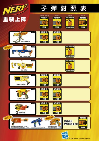 NERF子彈對照表
