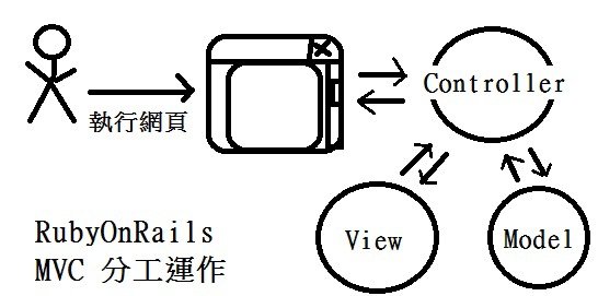 MVC