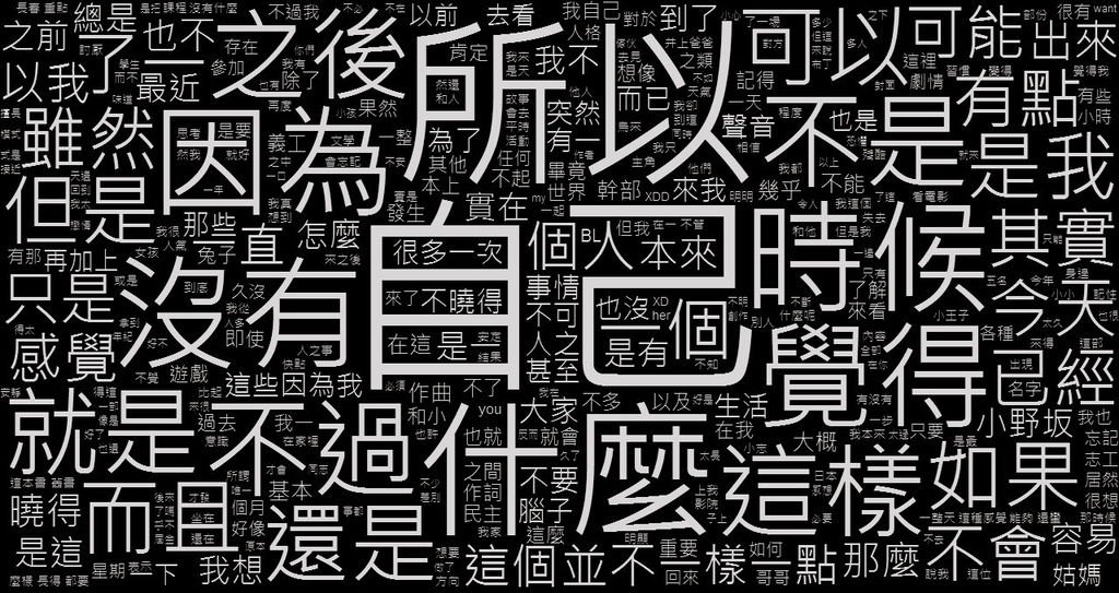 痞客文字雲