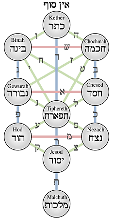 Kabbalistic.png