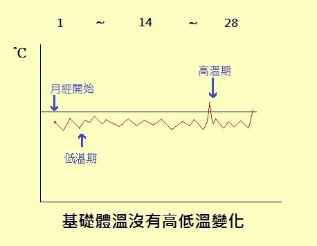 中醫不孕症