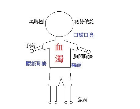 血濁血油
