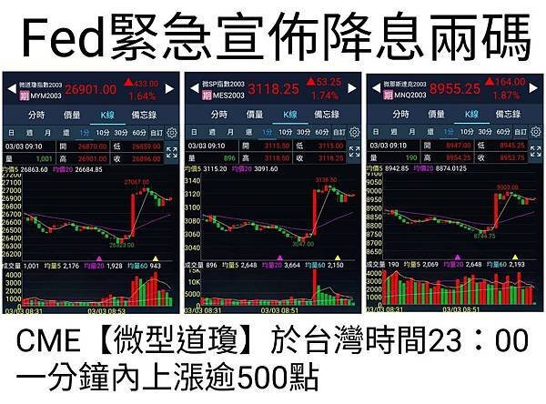 Fed緊急宣布降息指數波動幅度大.jpg