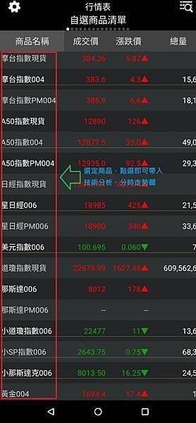 3-期貨精靈-技術分析.jpg