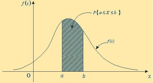 小白学统计（18）连续型随机变量概率分布——平均.jpg