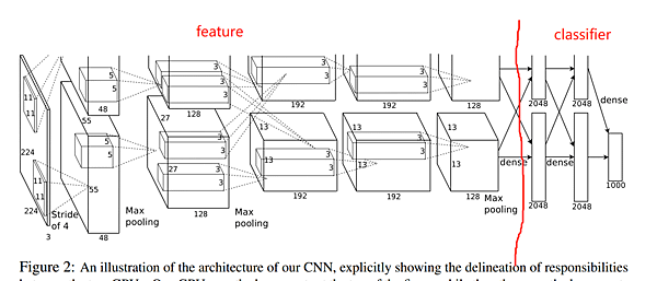 &lt;&lt;AI人工智慧 PyTorch自學&gt;&gt; 4.2 Modul