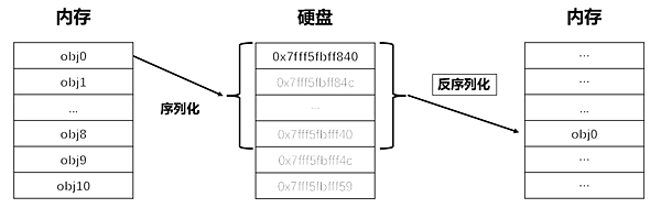 &lt;&lt;AI人工智慧 PyTorch自學&gt;&gt; 第七章 PyTor