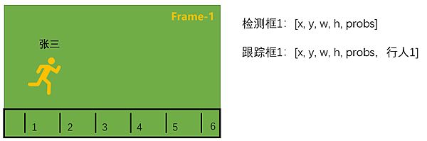 &lt;&lt;AI人工智慧 PyTorch自學&gt;&gt; 8.4 目標跟蹤（