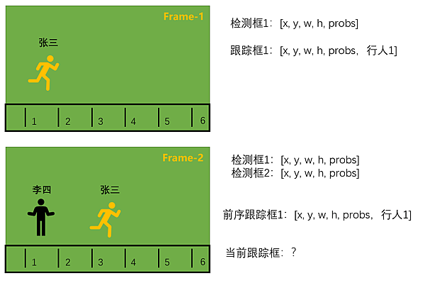 &lt;&lt;AI人工智慧 PyTorch自學&gt;&gt; 8.4 目標跟蹤（