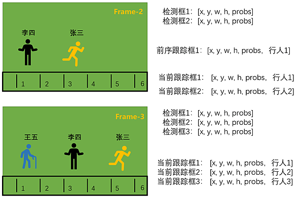 &lt;&lt;AI人工智慧 PyTorch自學&gt;&gt; 8.4 目標跟蹤（