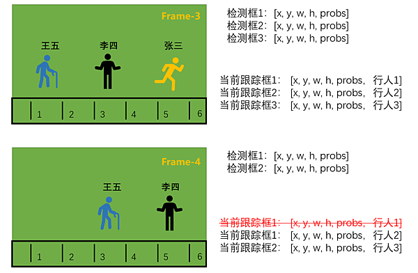 &lt;&lt;AI人工智慧 PyTorch自學&gt;&gt; 8.4 目標跟蹤（