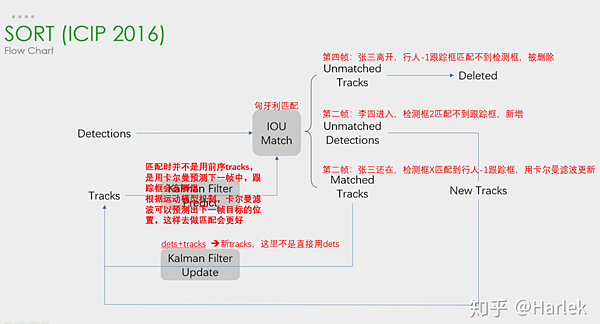 &lt;&lt;AI人工智慧 PyTorch自學&gt;&gt; 8.4 目標跟蹤（