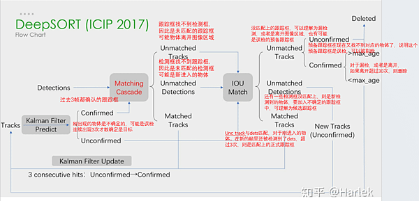 &lt;&lt;AI人工智慧 PyTorch自學&gt;&gt; 8.4 目標跟蹤（