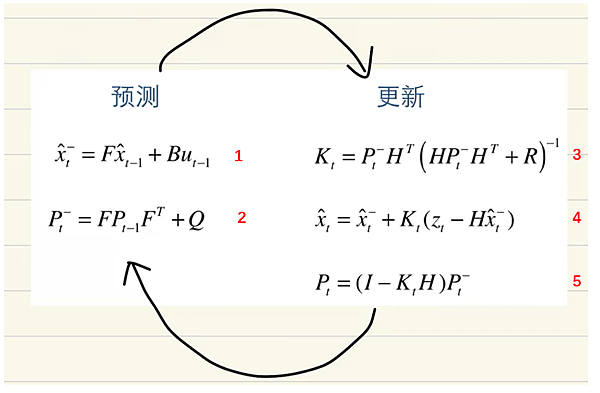 &lt;&lt;AI人工智慧 PyTorch自學&gt;&gt; 8.4 目標跟蹤（