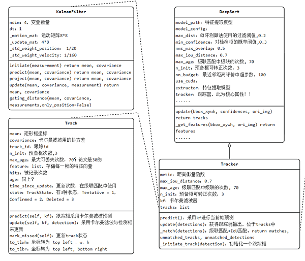 &lt;&lt;AI人工智慧 PyTorch自學&gt;&gt; 8.4 目標跟蹤（